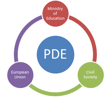 pde graphic eng