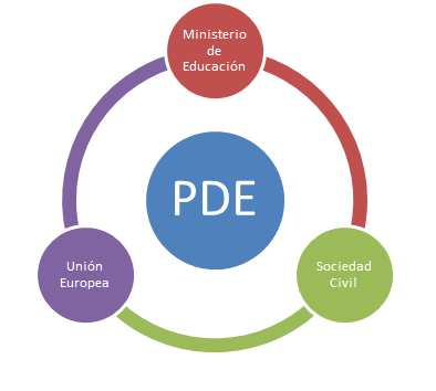 pde graphic