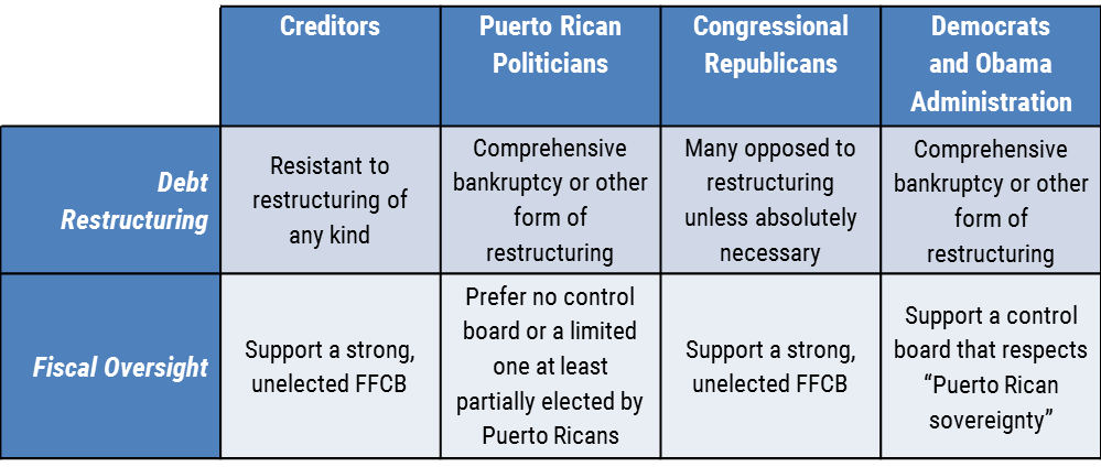 Puerto Rico Graphic