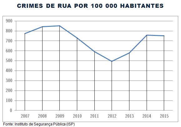 Graph1_Portugues