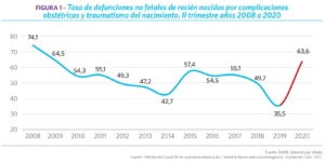 Gráfico tasa de defunciones no fetales de recién nacidos