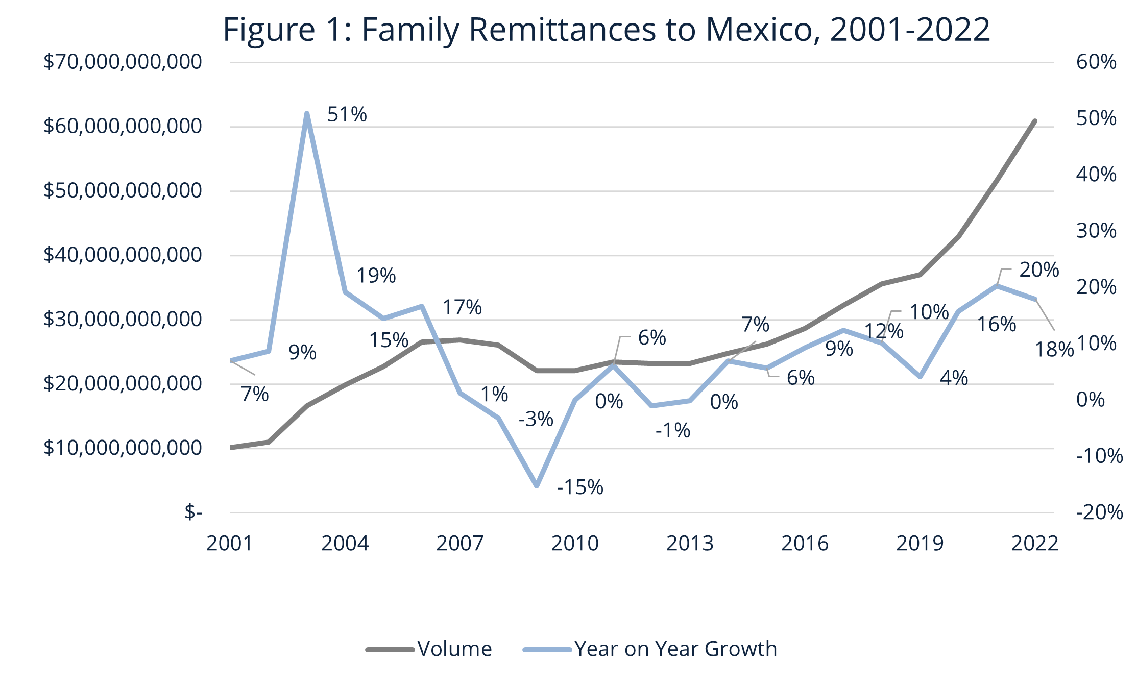 Photo of family remittances growth