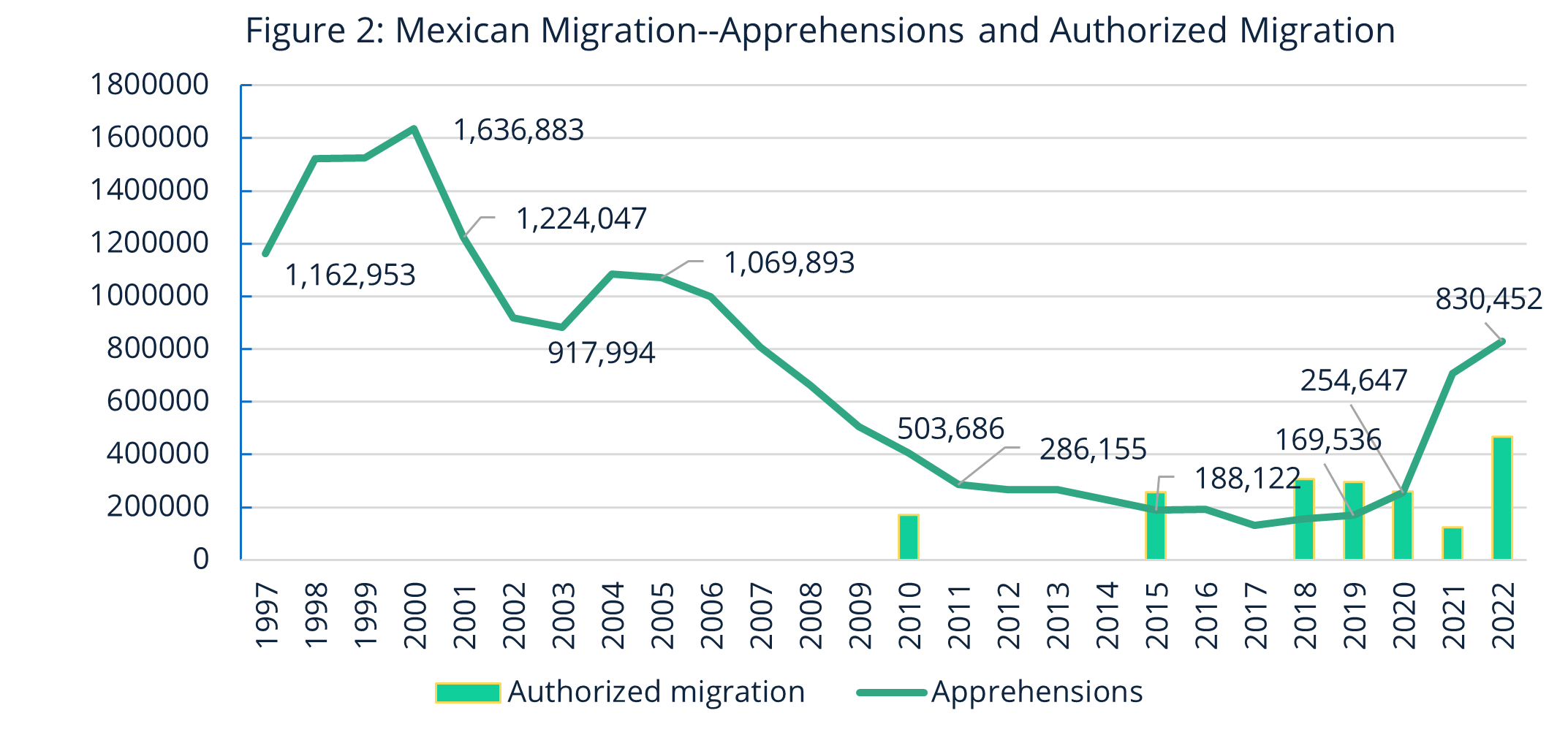 Photo of Mexican migration