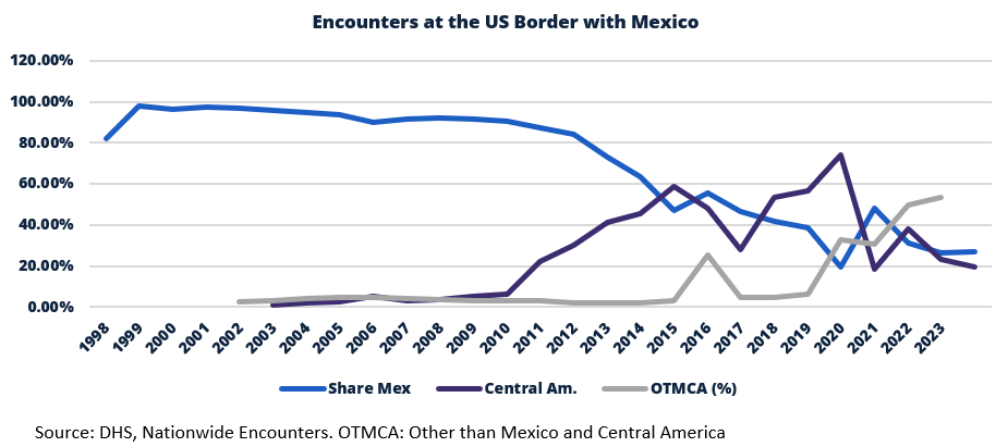 Photo of encounters at us border
