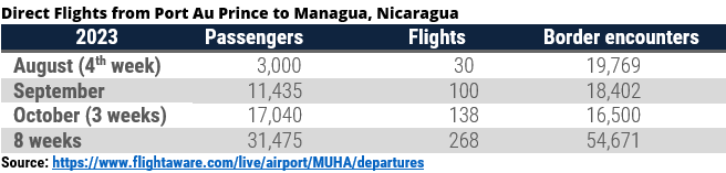 Photo of direct flights to Nicaragua