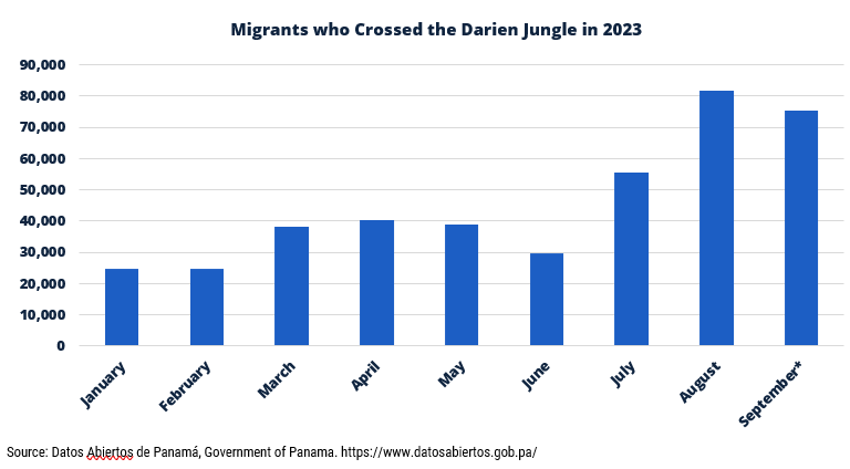 Photo of migrants crossed Darien data