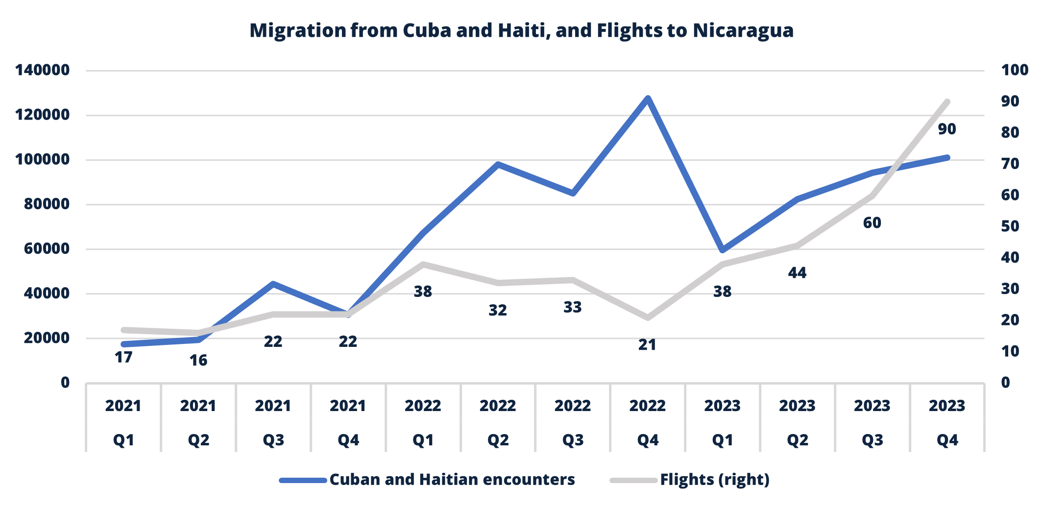 Photo of migration Cuba Haiti