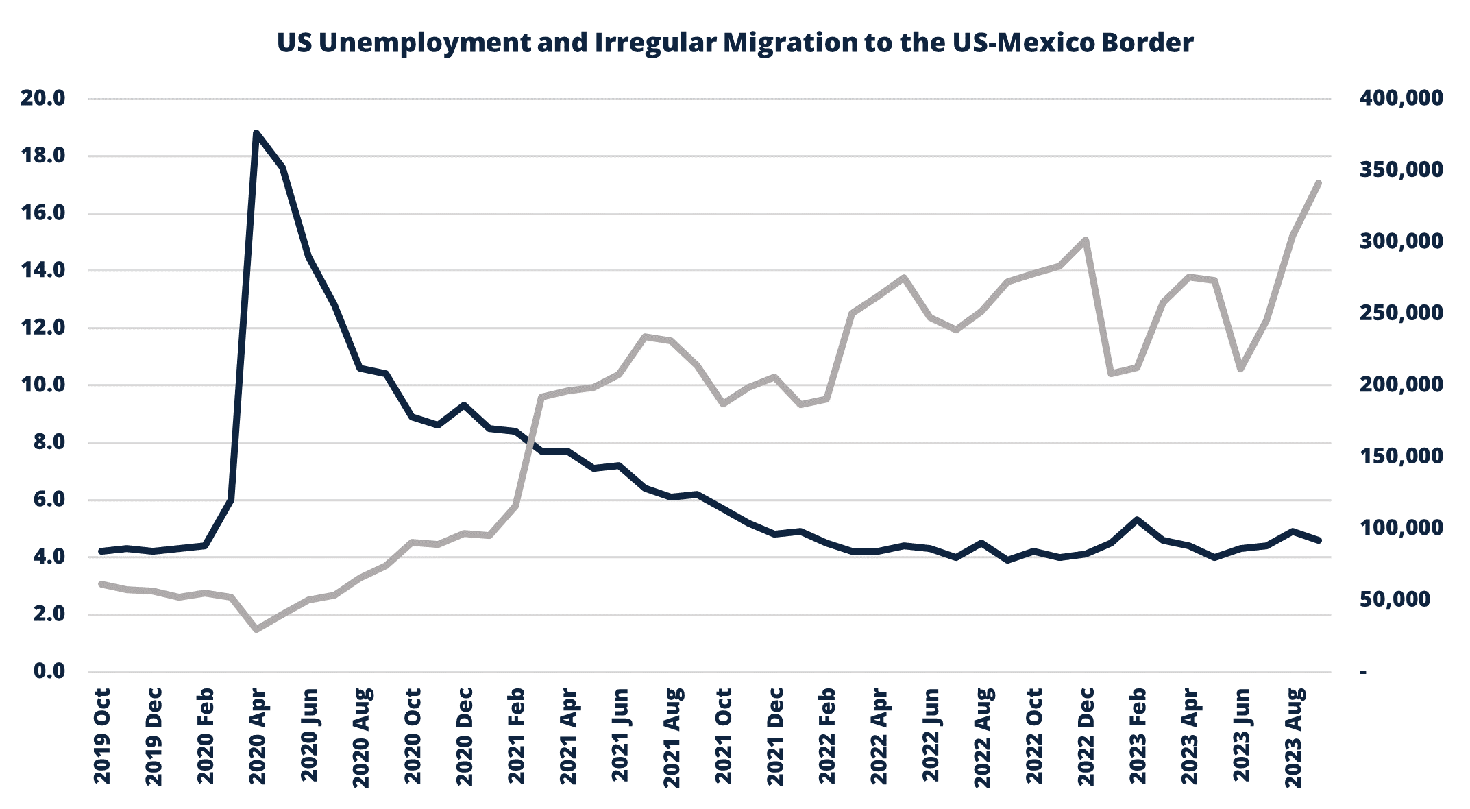Photo of US unemployment data